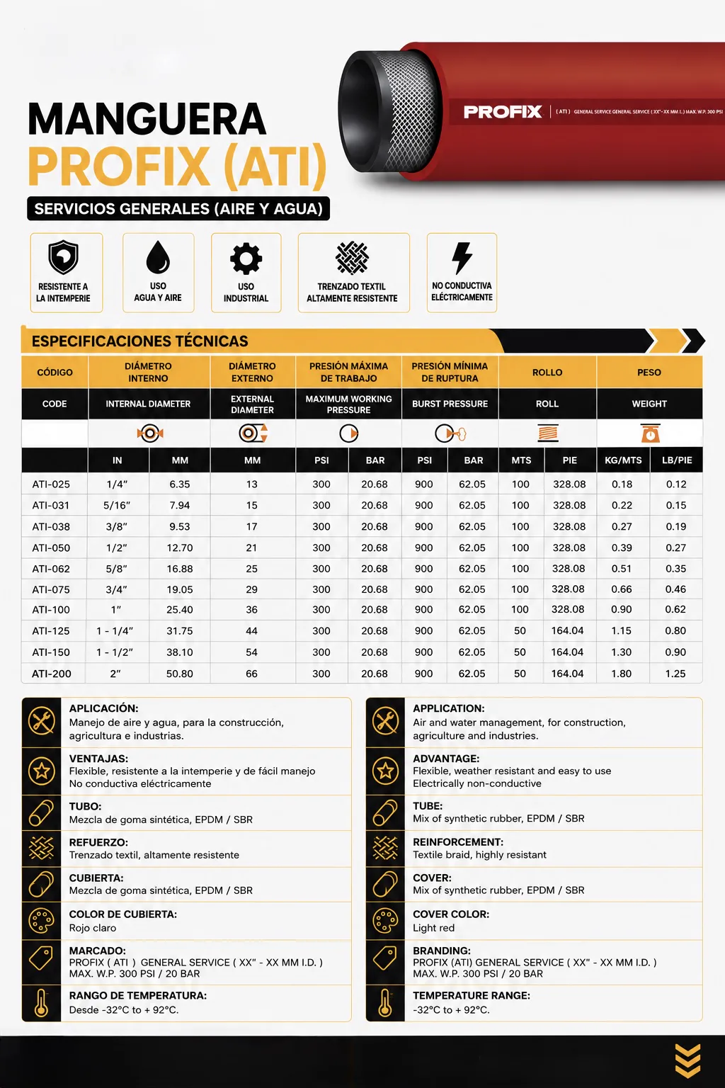 Ficha técnica — Manguera de Goma Servicios Generales — Aire y Agua (ATI)