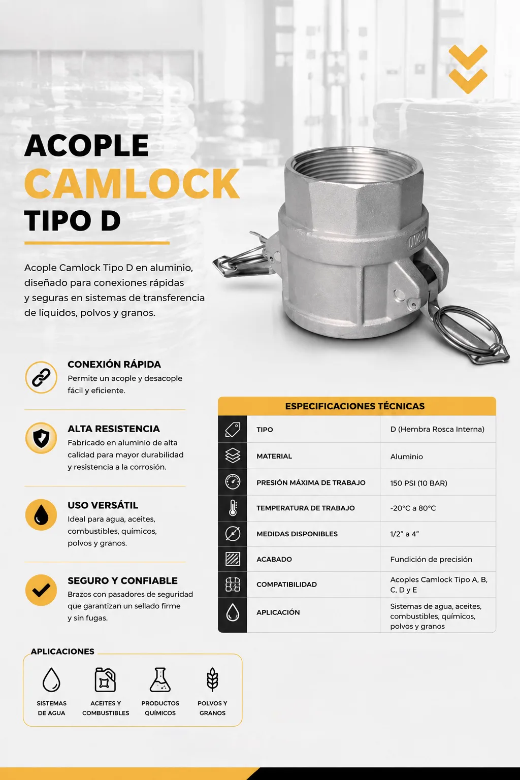 Ficha técnica — Acople Camlock Tipo D