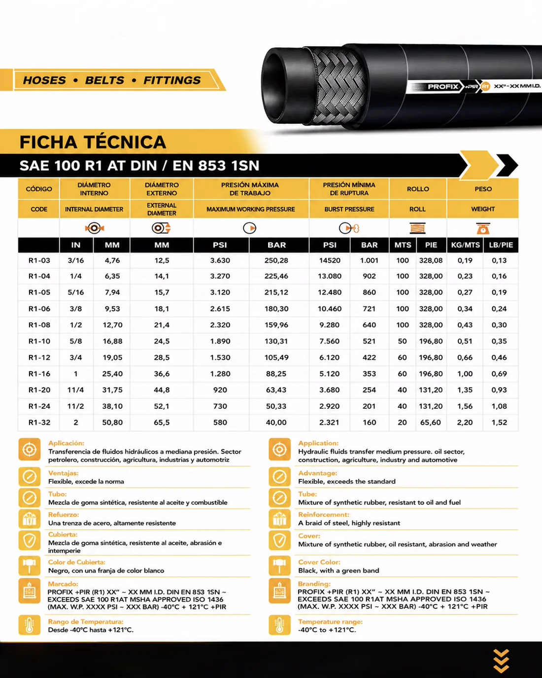 Datasheet — SAE 100 R1 Hydraulic Hose
