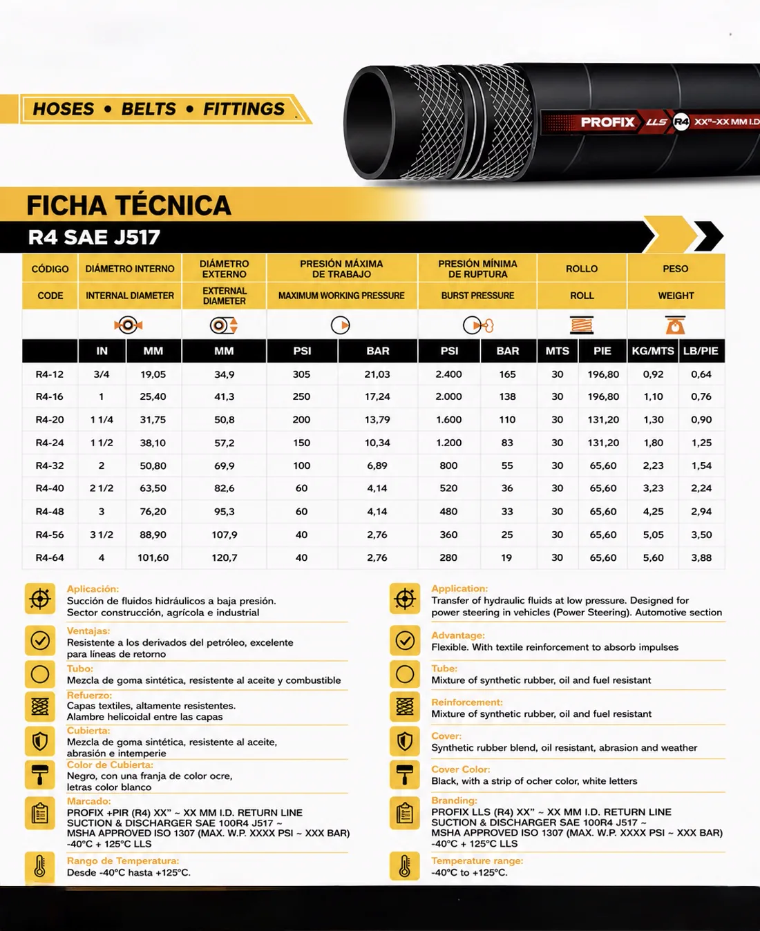 Datasheet — SAE 100 R4 Hydraulic Hose