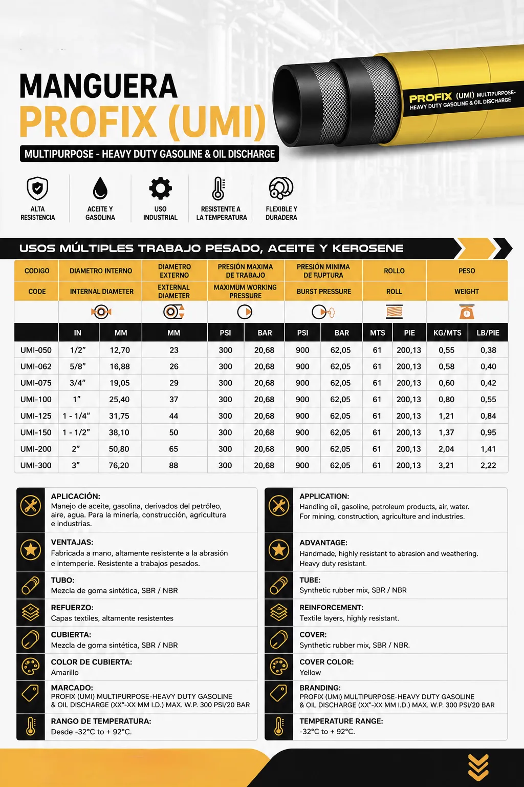 Datasheet — Heavy-Duty Multipurpose Hose — Oil & Gasoline (UMI)